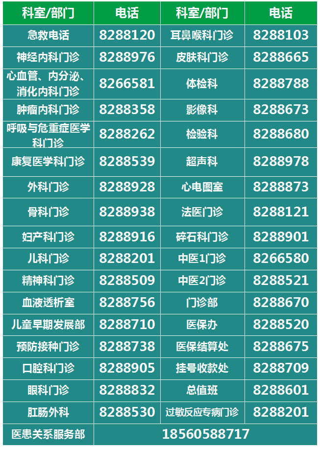 5、聯(lián)系我們專欄常用門診聯(lián)系電話更換.png